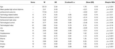 Students' Achievement Emotions and Online Learning in Teacher Education